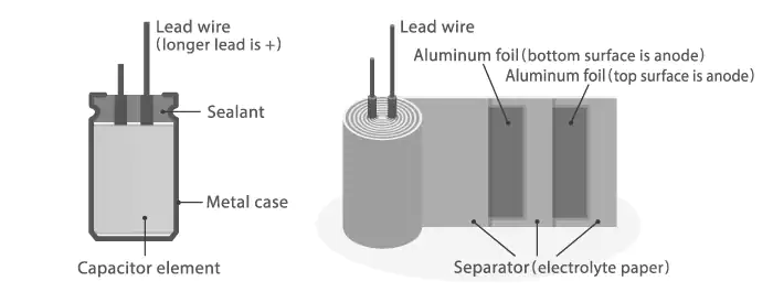 Electrolytic capacitor characteristic structure analysis diagram